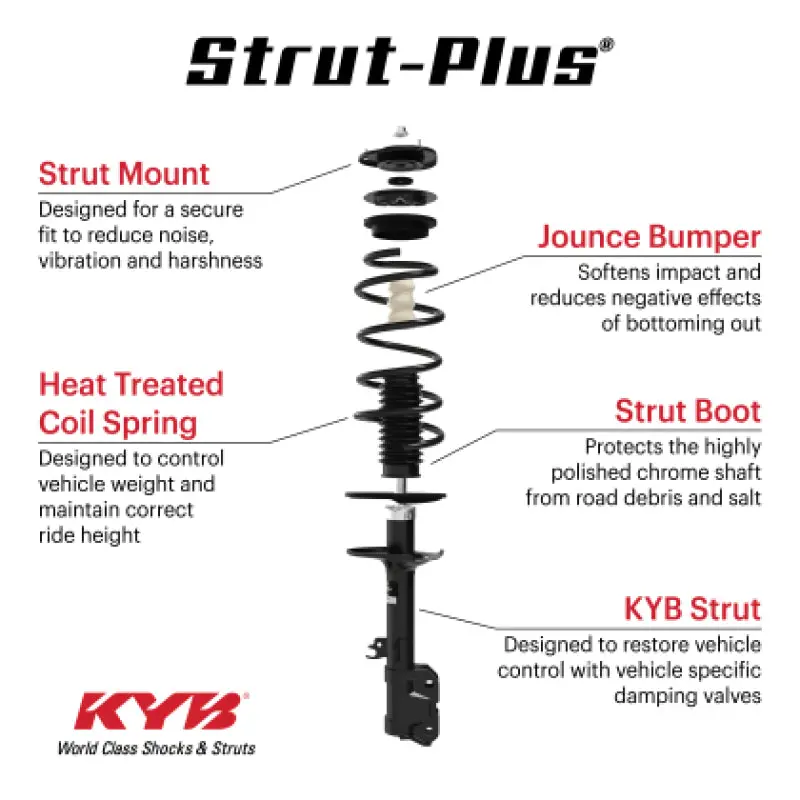 Kyb 16-20 Jeep Grand Cherokee 3.6L (W/O Load Level & Elec. Susp.) Strut-Plus Assembly - Front Right 1