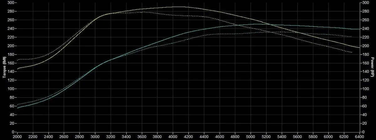 Tsp Stage One+ Tune For The 2017, 2018, 2019, And 2020 Honda Civic Si 1