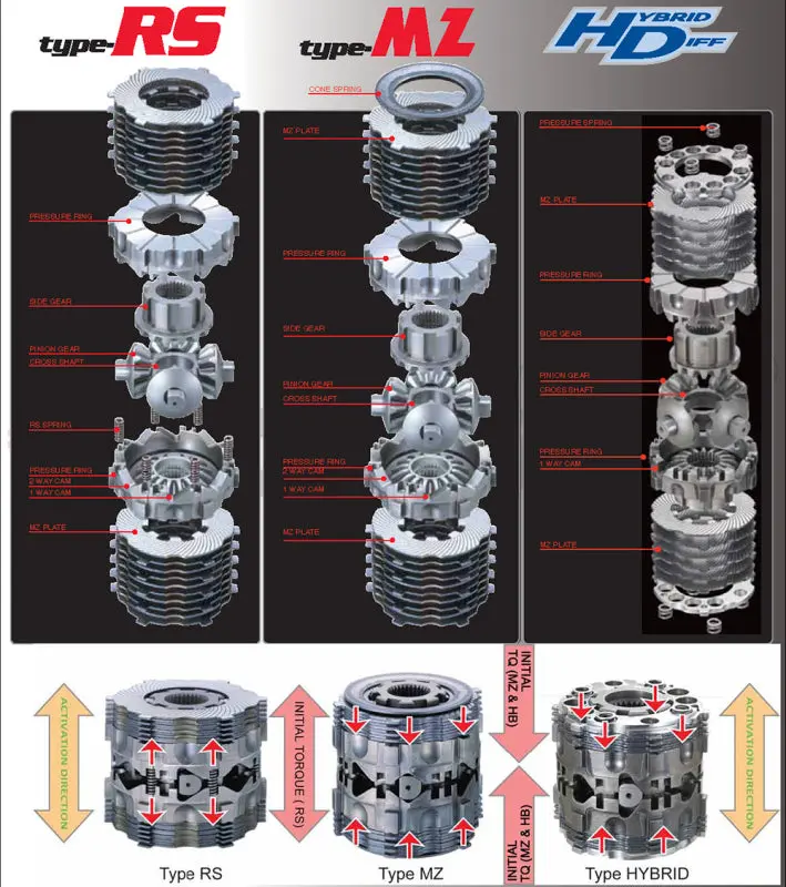 Cusco Lsd Type-Rs 1.5-Way (1&1.5 Way) Rear 15-24 Subaru Wrx / 18-23 Crosstrek 6Mt Only 1