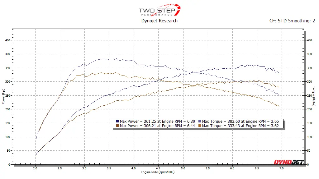 Tsp Fl5 Stage 1 Tune For The 2023+ Honda Civic Type R 1