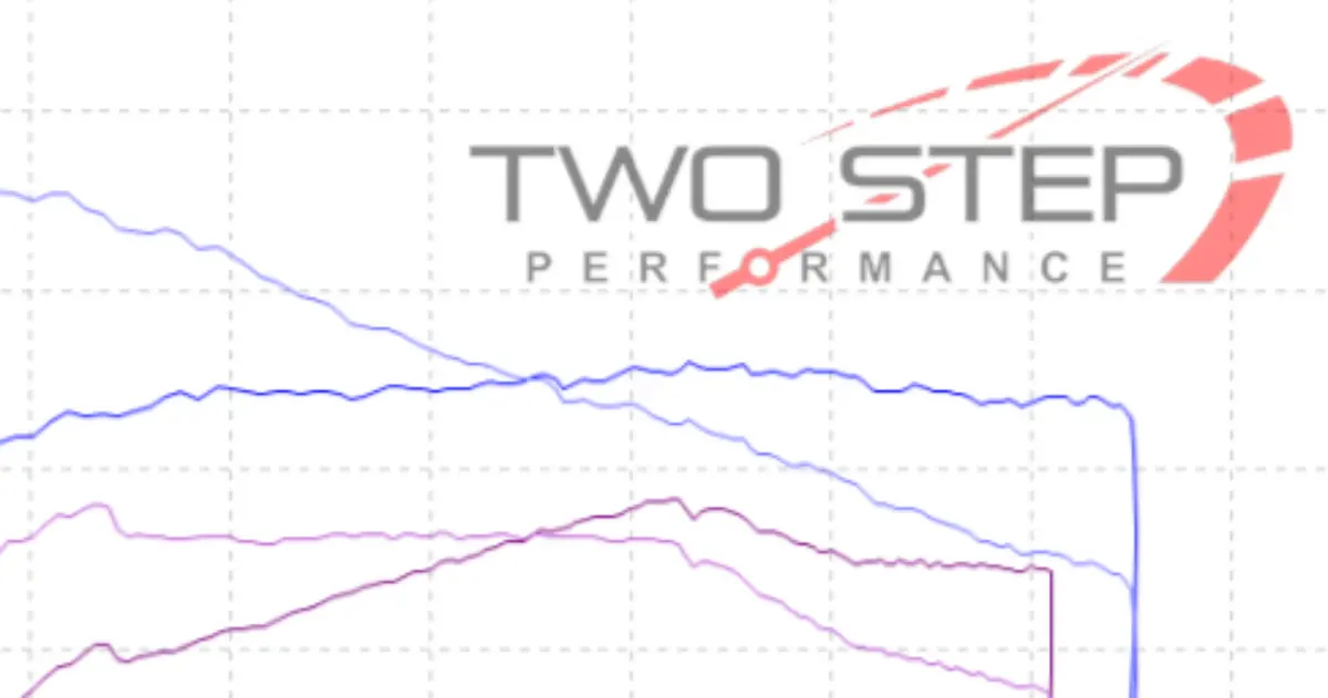 Stage One+ For The 2022+ Si / 2023+ 1.5T Integra 1