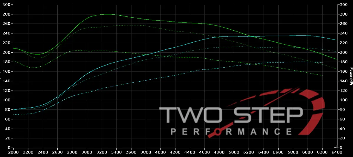 Tsp Stage 1 Tune For 2017-2020 Honda Civic Si 1
