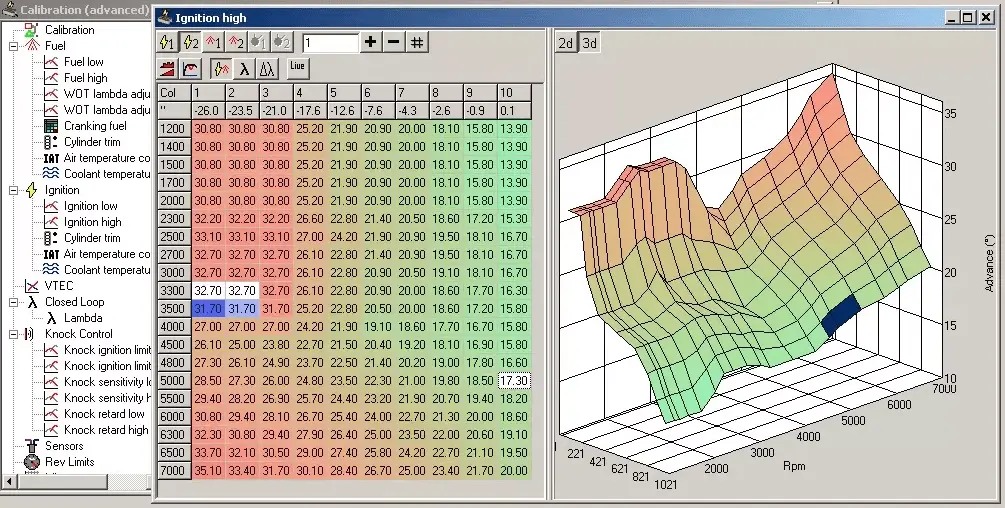 Custom E-Tune / Calibration For Ktuner, Hondata, Or Cobb 1